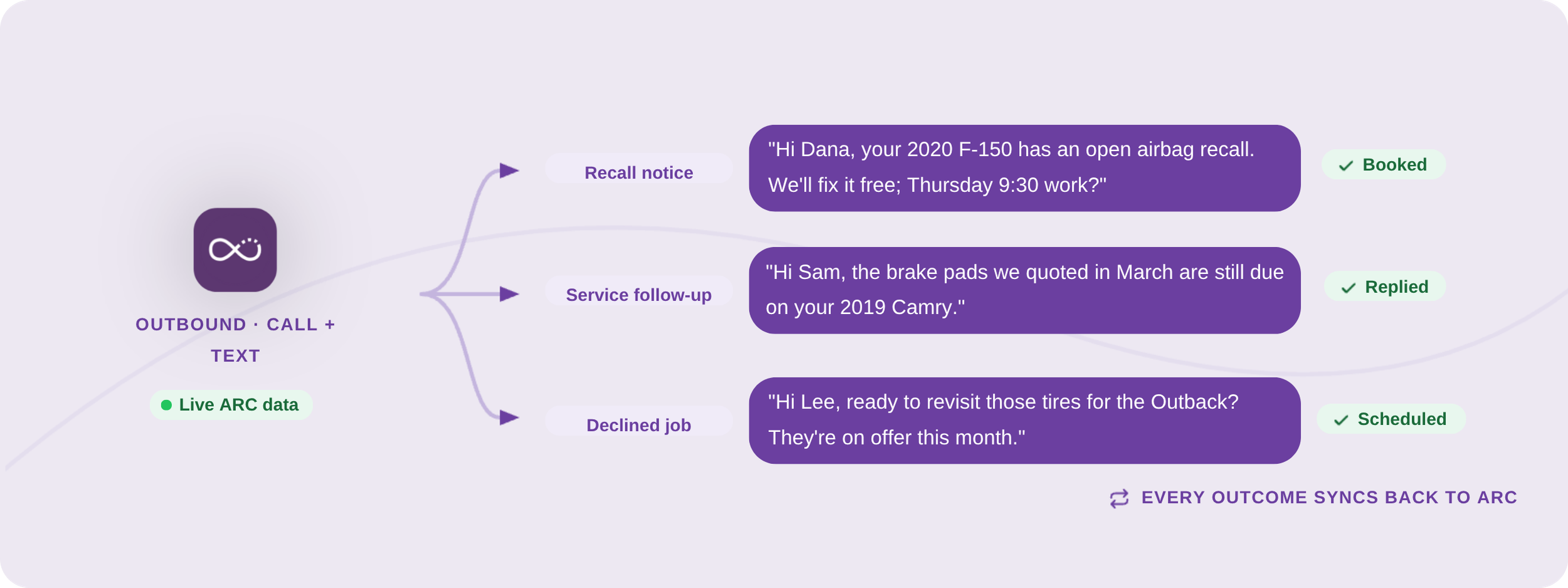 mykaarma-Outbound.png