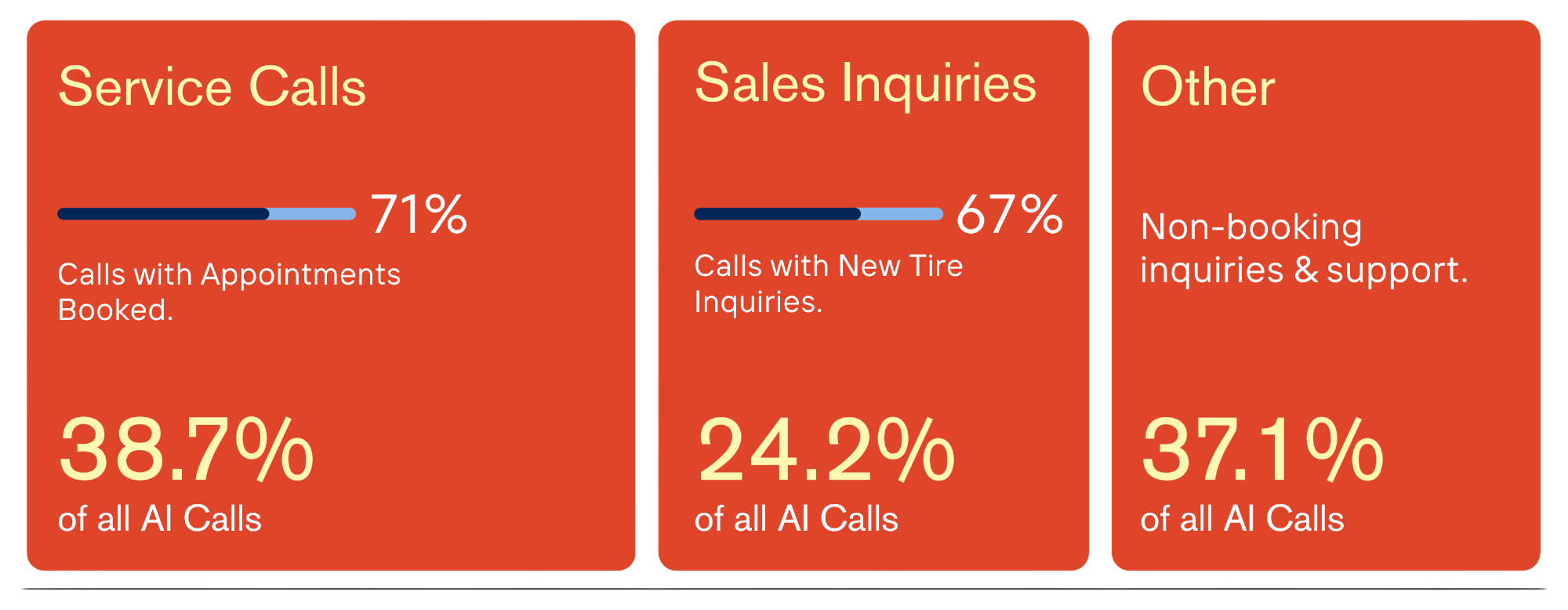 call information